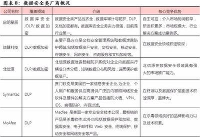 優炫軟件(430208) 信息安全領軍企業，業績五年翻十倍，網絡與信息安全軟件開發的崛起之路